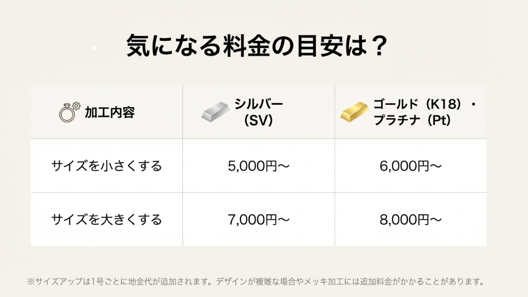 シルバーおよびゴールド・プラチナの指輪サイズ直し（サイズアップ・サイズダウン）の料金目安表