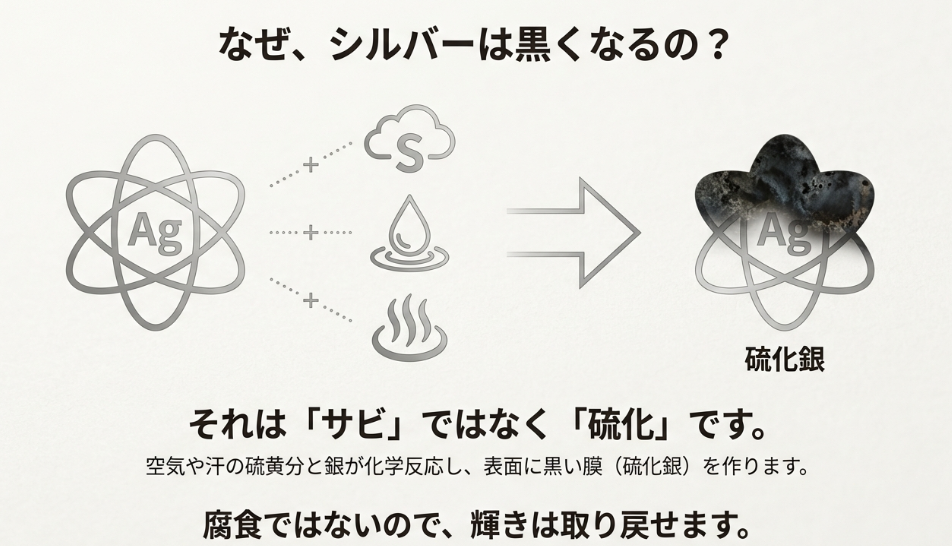 シルバーの黒ずみはサビではなく「硫化」による変色メカニズム