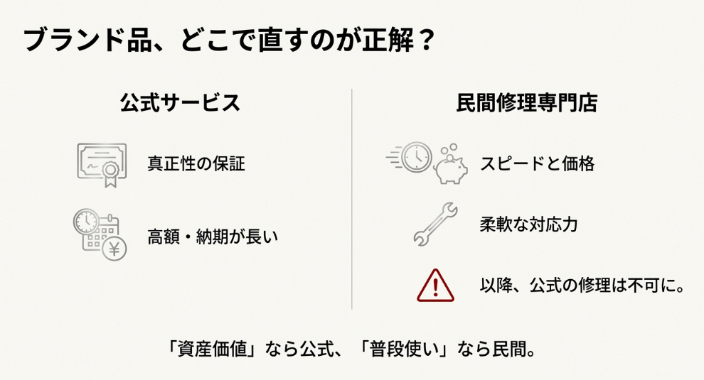 ハイブランドのアクセサリー修理先比較：メリットとデメリット