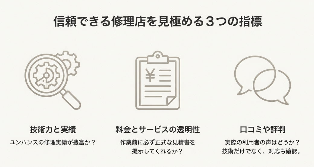 東京 お店選び ポイント