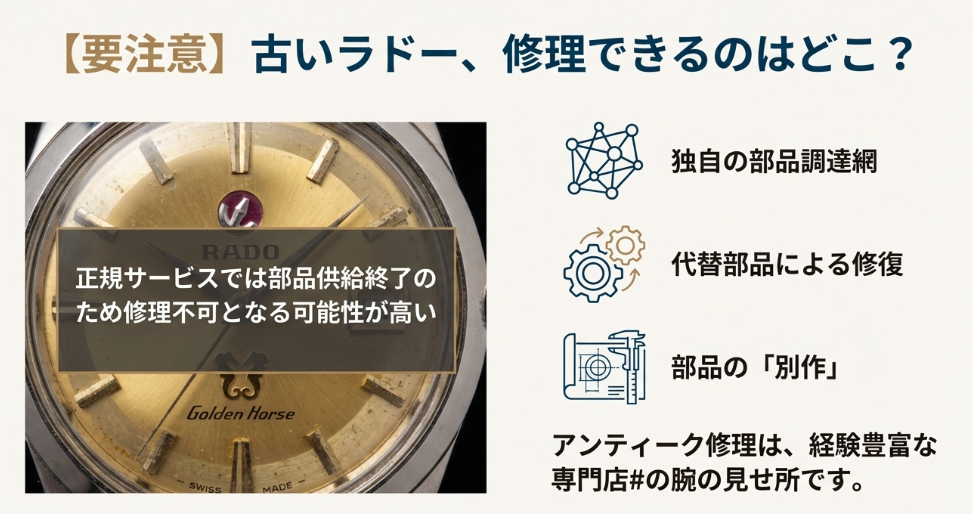 「【要注意】古いラドー、修理できるのはどこ？」という見出し。正規サービスでは部品供給終了で不可となるが、専門店なら独自の調達網や部品作成で対応できることを説明した図。