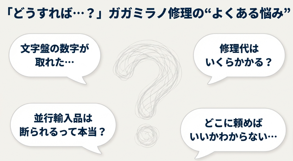 「文字盤の数字が取れた」「修理代はいくらかかる？」「並行輸入品は断られる？」といった、ガガミラノ修理に関するよくある悩みをリストアップしたスライド。