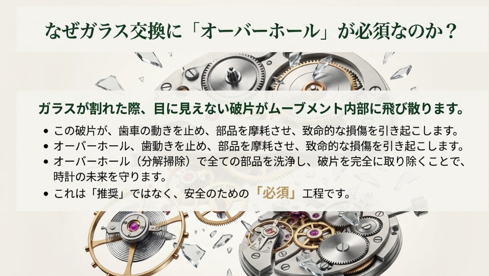 ガラスが割れた際に微細な破片がムーブメント内部に飛び散る様子を図解。オーバーホールが安全のために「必須」であることを説明している。