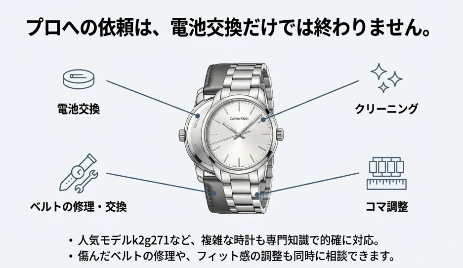 電池交換に加え、クリーニング、ベルト修理・交換、コマ調整などのサービスを紹介。人気モデルk2g271への対応についても記載あり。