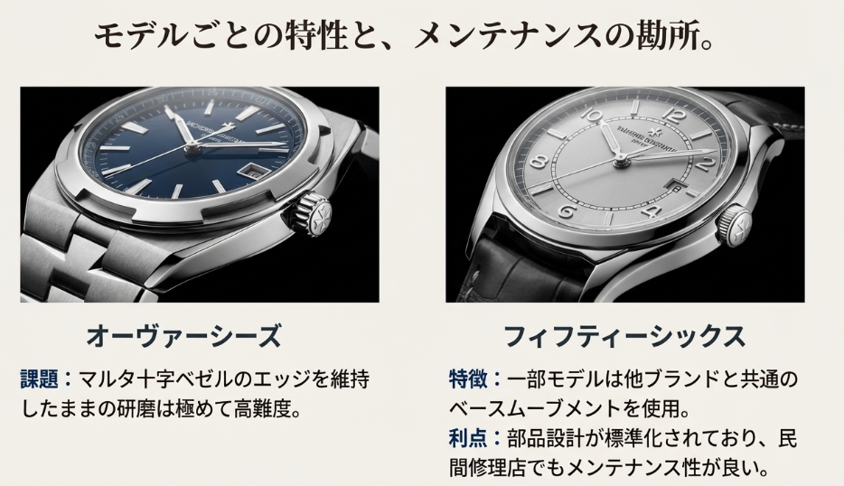 オーヴァーシーズのベゼル研磨の難易度と、フィフティーシックスのムーブメント特性・メンテナンス性についての解説。