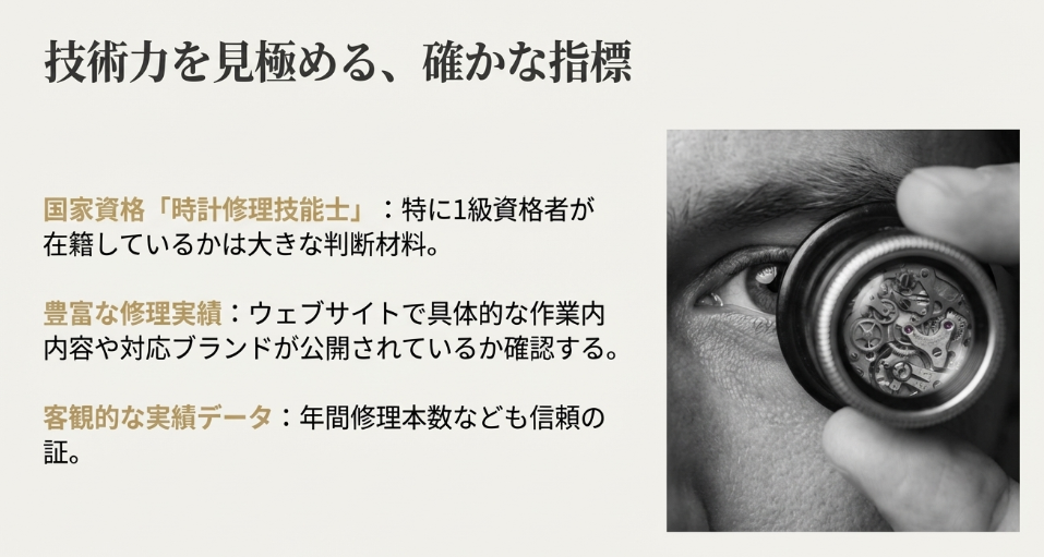 時計職人が作業用ルーペでムーブメントを確認している写真。「技術力を見極める、確かな指標」として国家資格や年間修理本数を提示。
