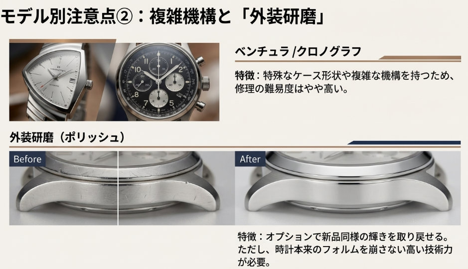 ベンチュラとクロノグラフの写真、およびケース研磨（ポリッシュ）のBefore/After写真。複雑な形状や機構の修理難易度と、研磨による傷消し効果を紹介。