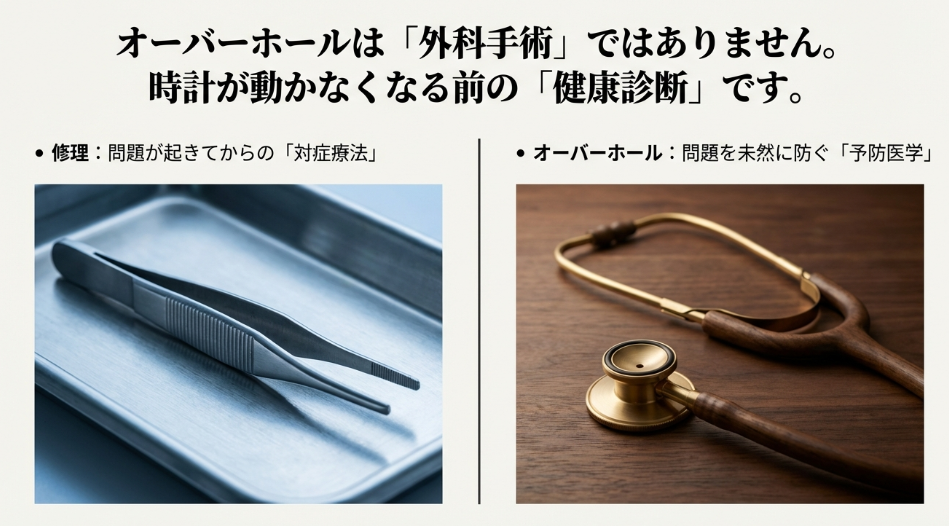 聴診器とピンセットの写真。修理は「対症療法（外科手術）」、オーバーホールは「予防医学（健康診断）」であると解説するスライド。