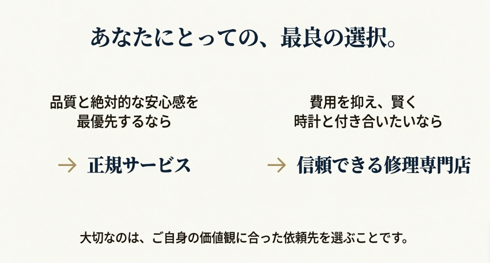 「大切な時計の、一番の相談相手に。」はらじゅく時計宝石修理研究所の店舗情報とURL。