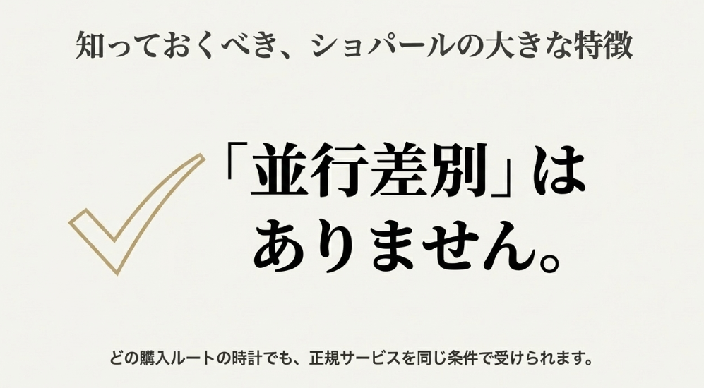 ショパールでは購入ルートに関わらず、正規サービスを同条件で受けられる「並行差別なし」という特徴を解説したスライド。