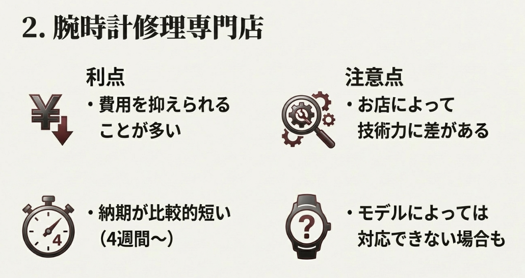 修理専門店の利点（費用抑制、短い納期）と注意点（技術力の差、モデルによる対応可否）をまとめたスライド。