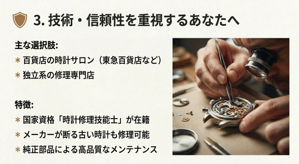 大切な時計を任せるための百貨店や専門店の特徴。国家資格「時計修理技能士」の在籍や、メーカー基準の設備について解説したスライド。