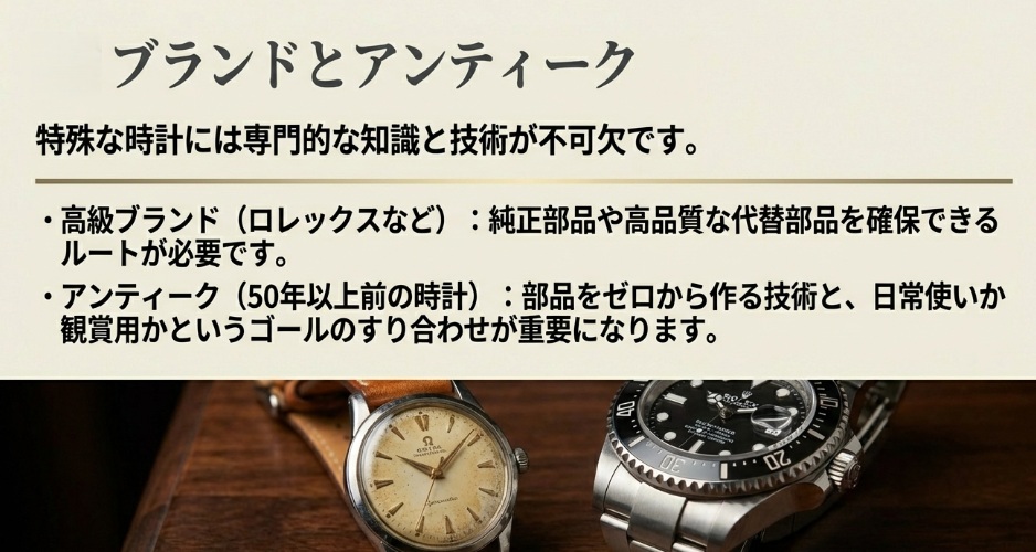 ロレックスなどの高級ブランドにおける純正部品の確保や、50年以上前のアンティーク時計における部品をゼロから作る技術の必要性を説明したスライド 。