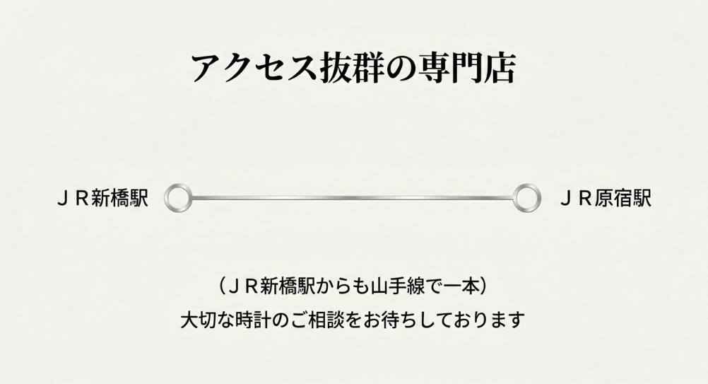 JR新橋駅から店舗のあるJR原宿駅へのアクセスが山手線で一本であることを示す案内スライド