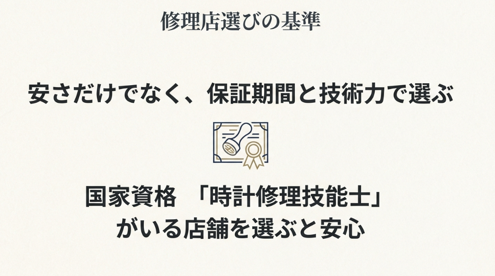 保証期間と技術力重視の修理店選びの基準として、国家資格「時計修理技能士」がいる店舗を選ぶと安心であることを示す賞状の図