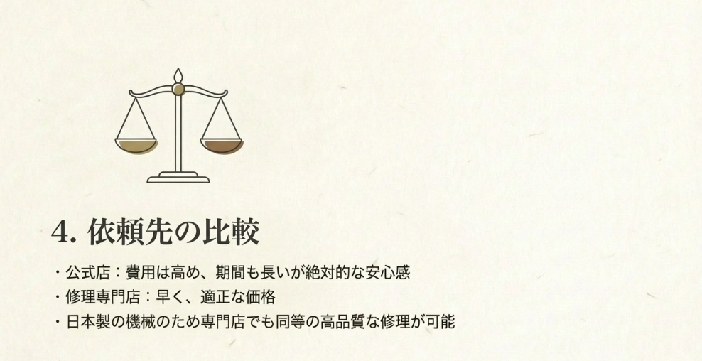 費用や期間、安心感で比較する公式店と修理専門店それぞれの特徴