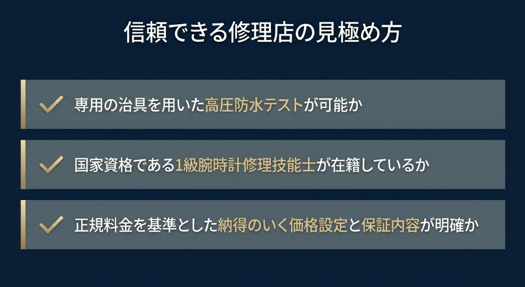 1級腕時計修理技能士の在籍、専用治具による高圧防水テストの可否、明確な価格設定と保証内容の3点を示すスライド