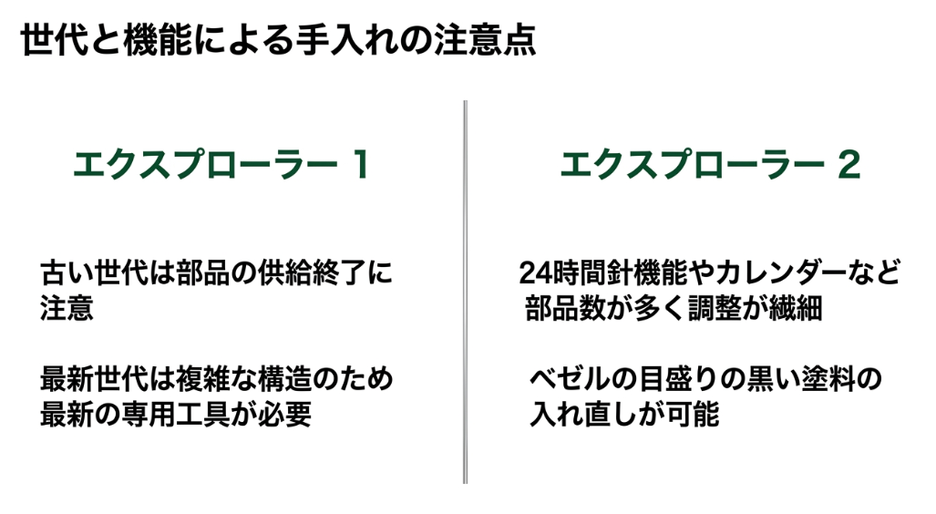世代と機能による手入れの注意点。エクスプローラー1は古い世代の部品供給終了と最新世代の複雑な構造に注意。エクスプローラー2は部品数が多く調整が繊細であることやベゼルの墨入れについて記載 。