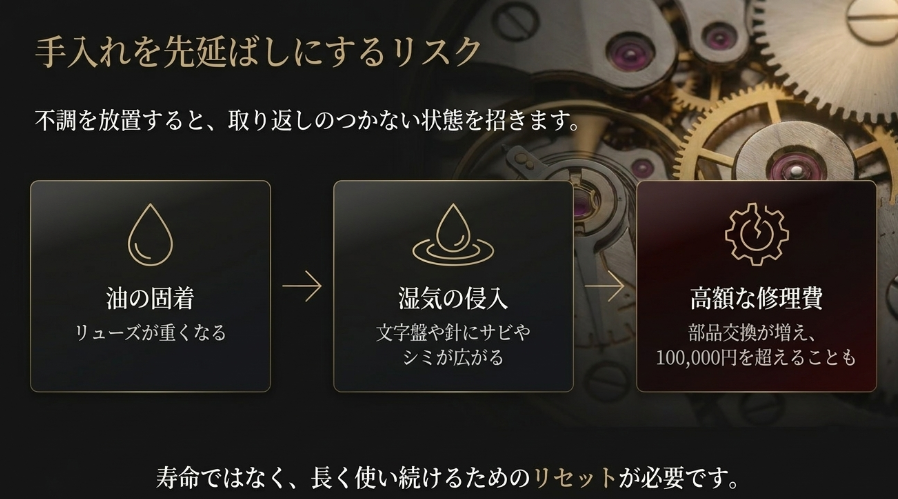 油の固着、湿気の侵入によるサビ、部品交換による高額な修理費など、オーバーホールを先延ばしにするリスクの解説。