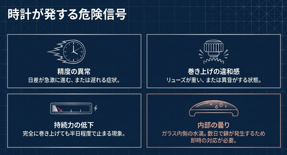 精度の異常、巻き上げの違和感、持続力の低下、内部の曇りといった、即時対応が必要な時計の不具合症状をまとめたアイコン画像。