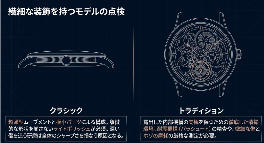 超薄型ムーブメントのクラシックと、機構が露出したトラディションそれぞれのオーバーホールにおける留意点（ライトポリッシュ、清掃環境、摩耗測定など）の解説図。