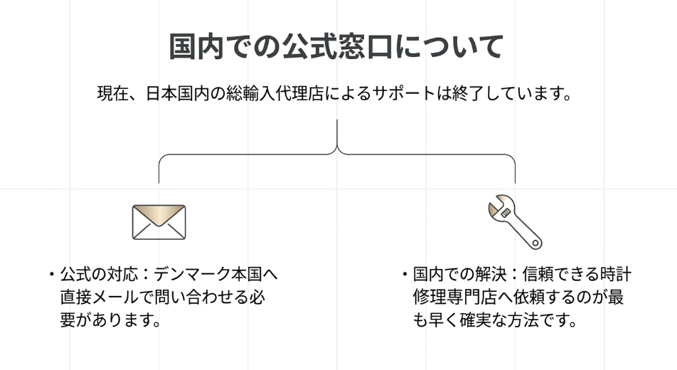 日本国内の総輸入代理店サポート終了のお知らせと、デンマーク本国への問い合わせ、または国内の時計修理専門店への依頼を推奨するスライド