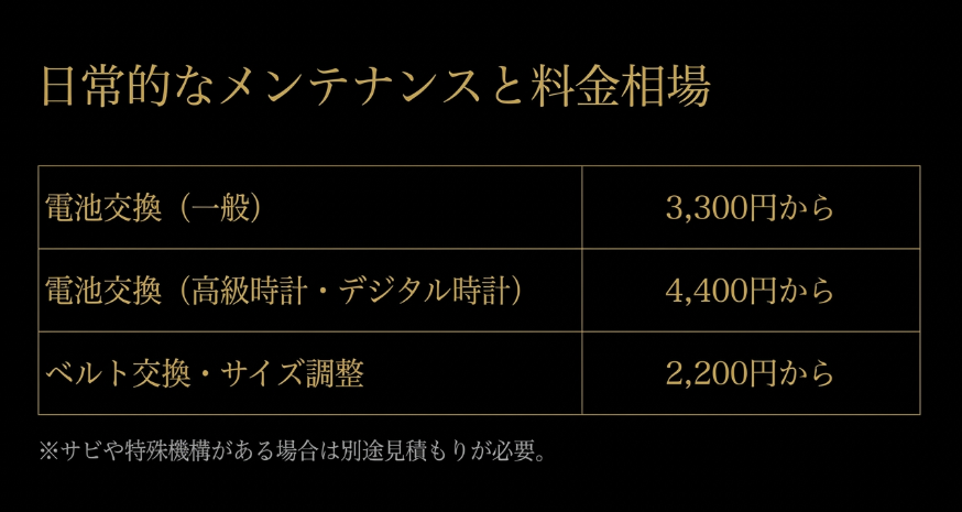一般時計や高級時計の電池交換、ベルト交換の料金相場をまとめたスライド