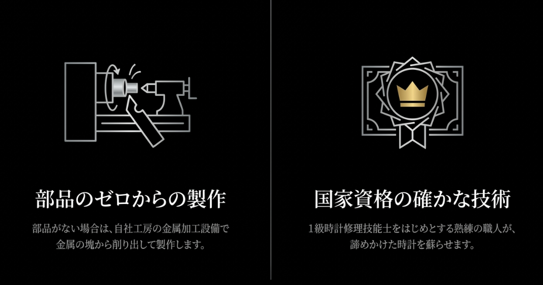 : 1級時計修理技能士の熟練職人が、部品がない場合に自社工房の金属加工設備を用いて、金属の塊から部品を削り出して製作する様子