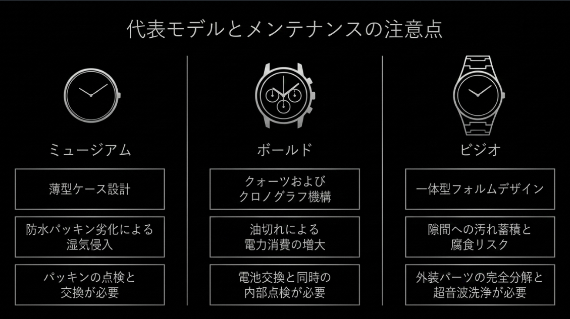 ミュージアム、ボールド、ビジオそれぞれの構造的特徴と、防水パッキンの劣化や油切れ、汚れ蓄積といったメンテナンス時の注意点をまとめた表