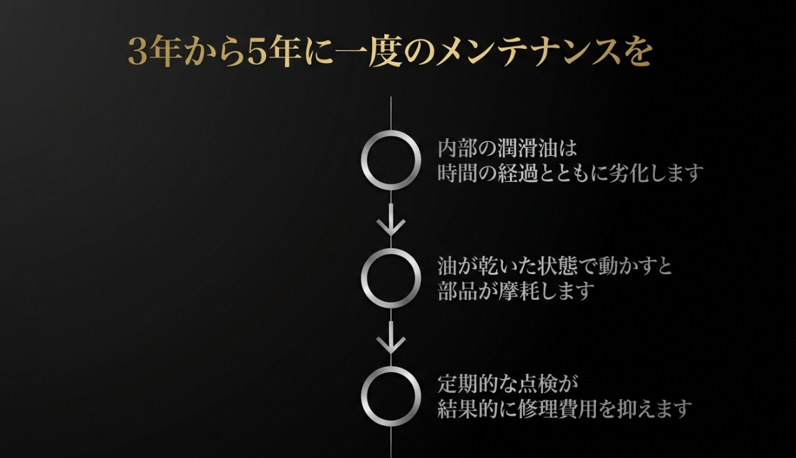 オリエントスター内部の潤滑油劣化や部品摩耗を防ぎ、結果的に修理費用を抑えるための3年から5年に一度のメンテナンス推奨