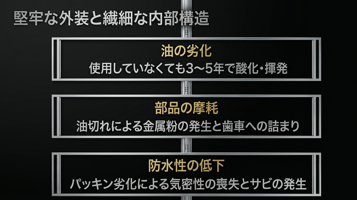 ジンの時計における油の劣化、部品の摩耗、パッキン劣化による防水性の低下などの内部ダメージリスクを解説したスライド画像