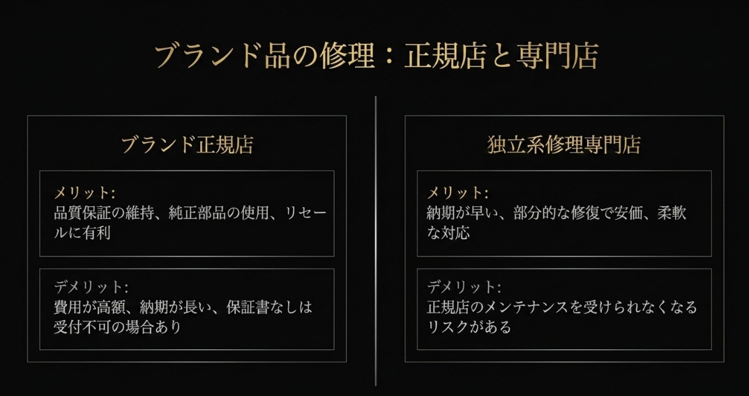 品質保証が維持される正規店と、部分的な修復で安価かつ柔軟な対応が可能な独立系修理専門店のメリット・デメリット